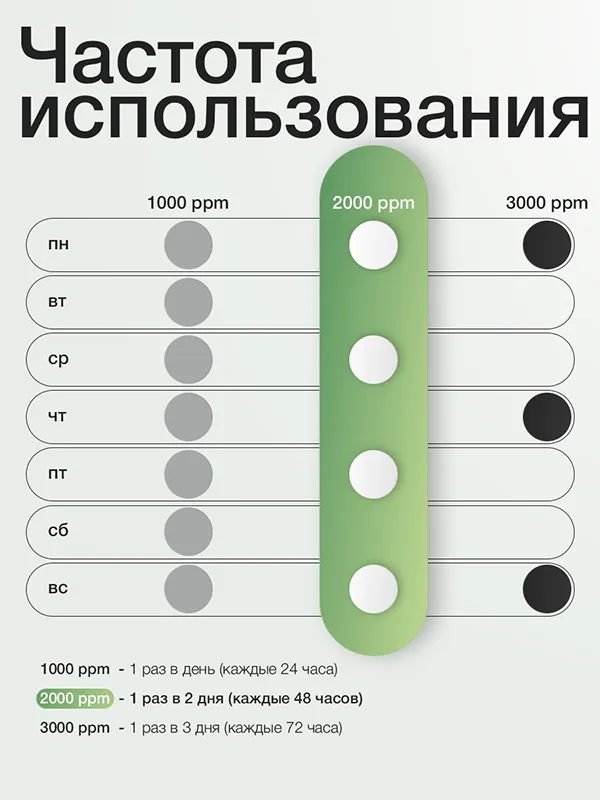 Крем для лица с микроиглами