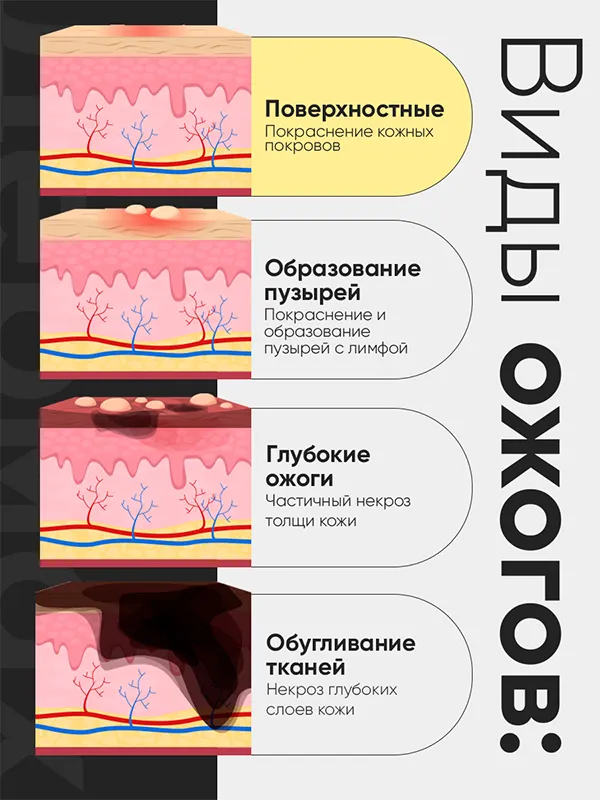 Дермах neo